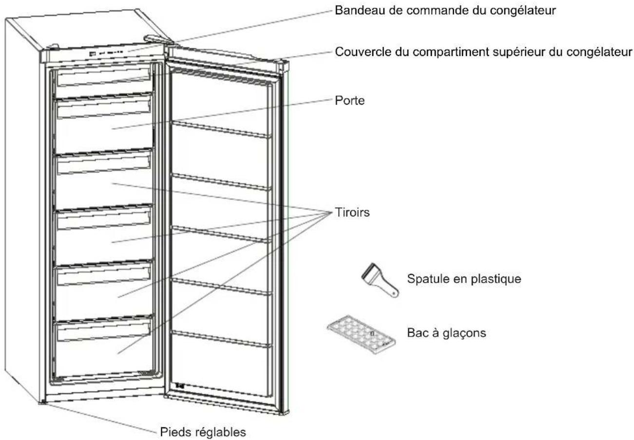 SHARP SJS2182E2W - PARTIE -2: PARTIES ET PIECES DE VOTRE CONGÉLATEUR - 1
