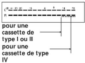 SONY TCWR661 - Pour ajuster manuellement le niveau d'enregistrement - 1