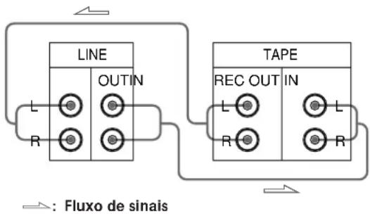 SONY TCWR661 - Ligações - 1