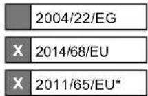 SCHEPPACH HC100dc - EU-Konformitätserklärung - 2