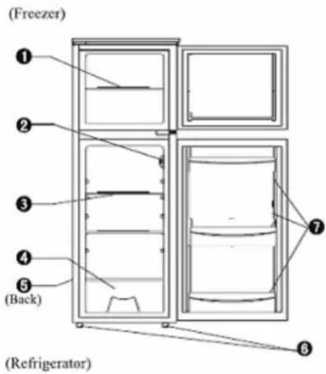 Scandomestic RKB 202 - Hauptbauteile - 1