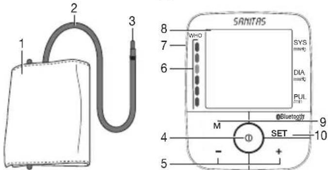 SANITAS SBM 67 - Descrizione dell'apparecchio - 1