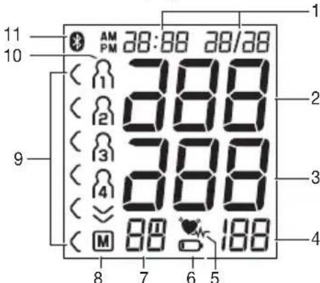 SANITAS SBM 67 - Indicatorisul display: - 1