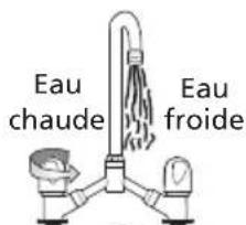 THERMOR Malicio 65L - Raccordement électrique du chauffe-eau - 8