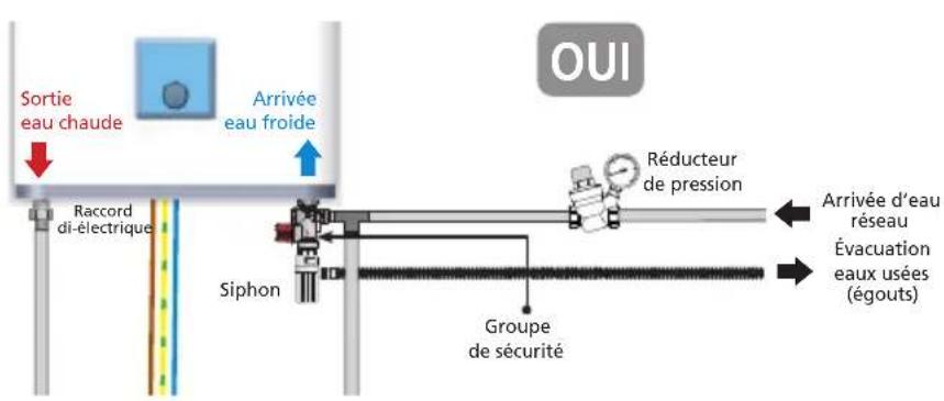 THERMOR Malicio 65L - Le raccordement avec un réducteur de pression - 1