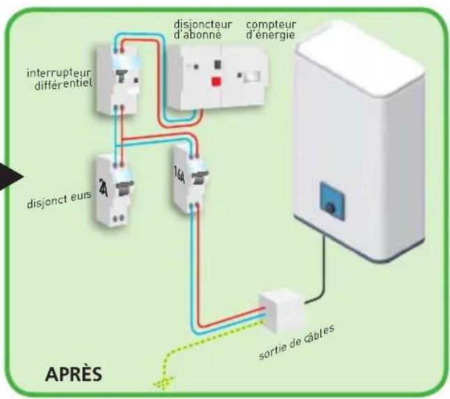 THERMOR Malicio 65L - Raccordement électrique du chauffe-eau - 6