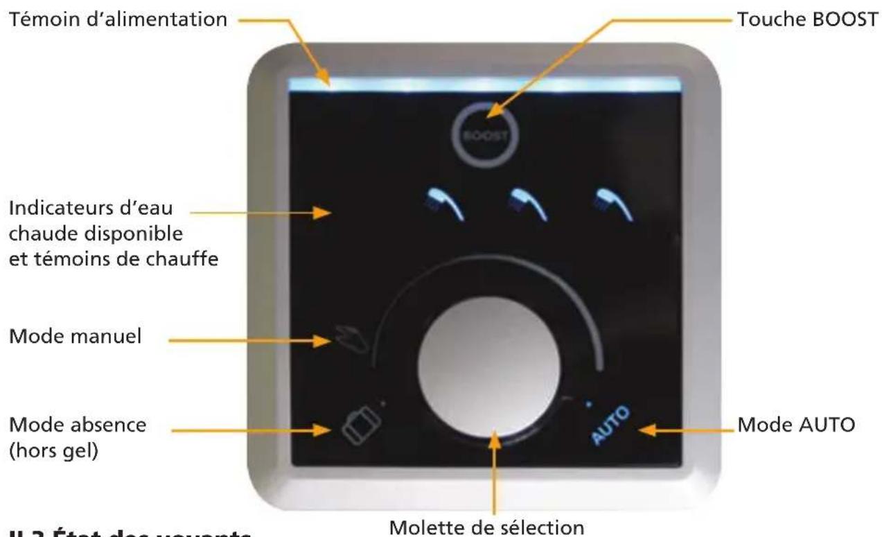 THERMOR Malicio 65L - II.2 Interface de commande (IHM) - 1