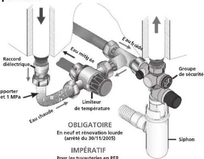 THERMOR Malicio 65L - Le raccordement avec un limiteur de température - 1