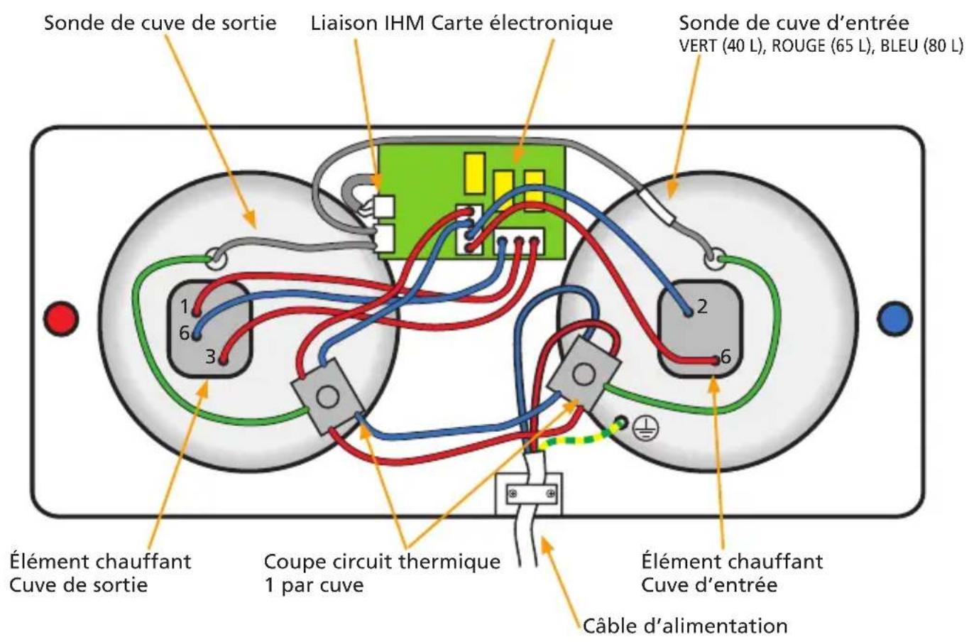 THERMOR Malicio 65L - II.1 Composants des modèles 40, 65 et 80 L - 1