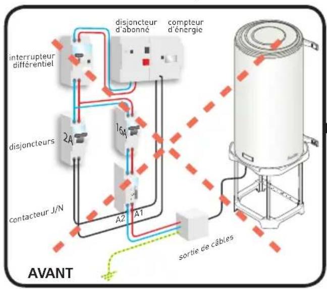 THERMOR Malicio 65L - Raccordement électrique du chauffe-eau - 4