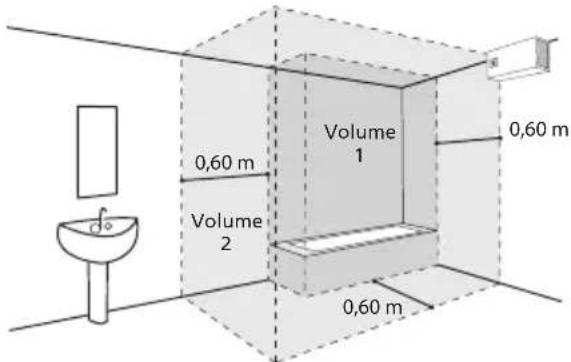 THERMOR Malicio 65L - Installation spécifique en salle de bain - 1