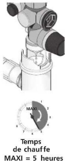 THERMOR Malicio 40L - Mise en service du chauffe-eau - 2