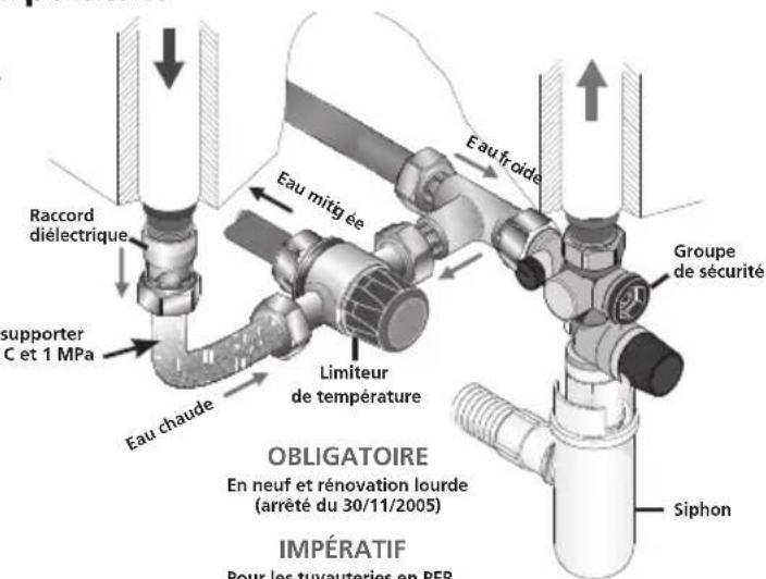 THERMOR Malicio 40L - Le raccordement avec un limiteur de température - 1