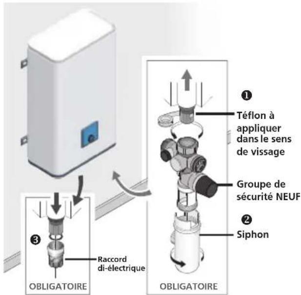 THERMOR Malicio 40L - ATTENTION - 1