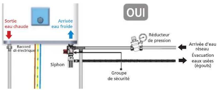 THERMOR Malicio 40L - Le raccordement avec un réducteur de pression - 1