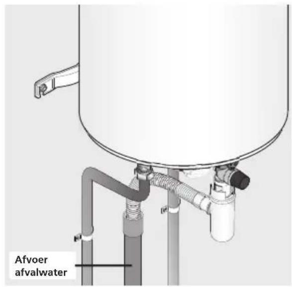 THERMOR Duralis 50L - De klassieke aansluiting - 3