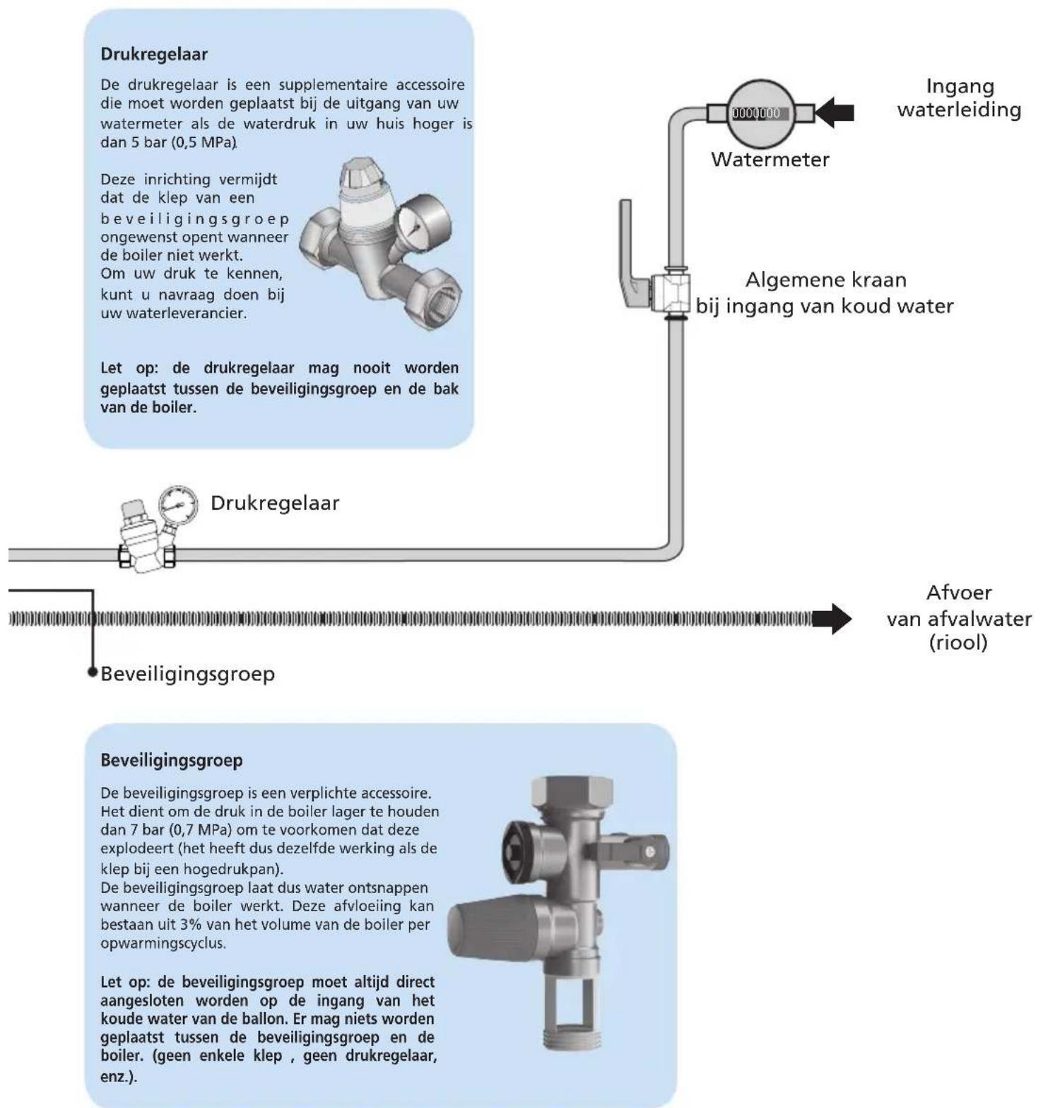 THERMOR Duralis 50L - Algemeen installationschema - 1
