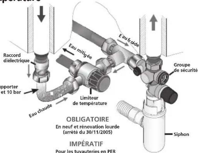 THERMOR Duralis 50L - Le raccordement avec un limiteur de température - 1