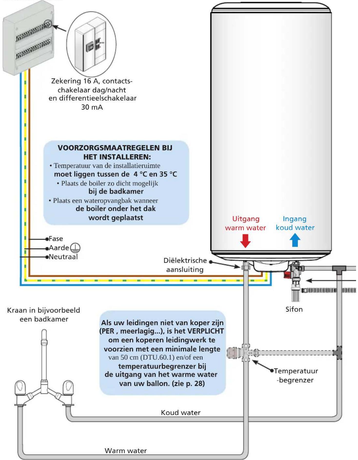 THERMOR Duralis 100L - Verhoging - 3