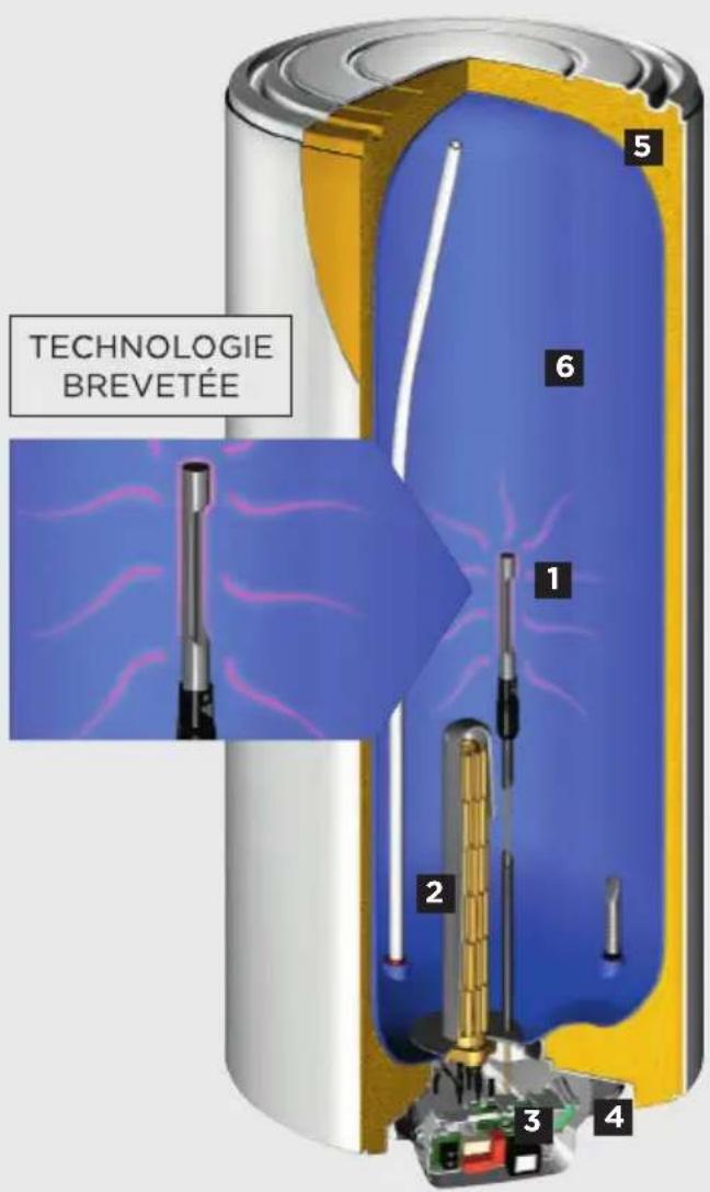 THERMOR Duralis 100L - Chauffe-eau électrique - 1