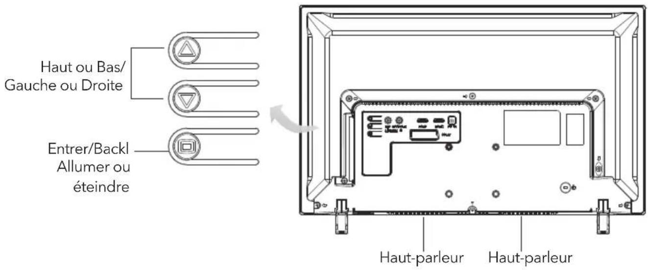 TESLA 24S307WH - Remplacement des piles de la télécommande - 4