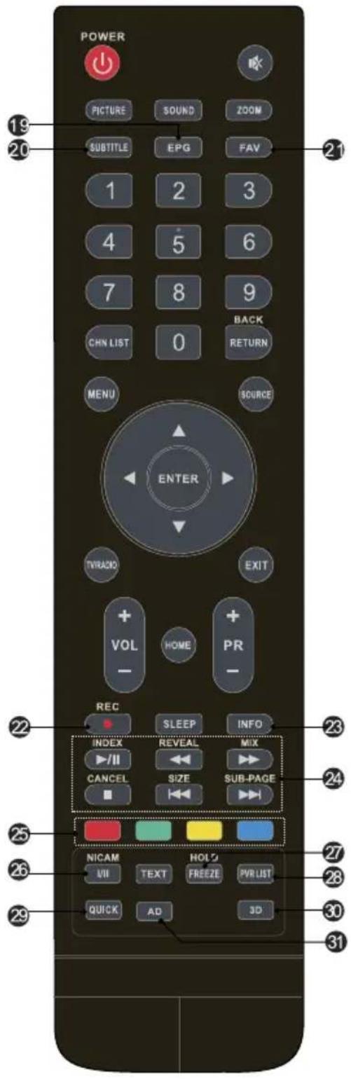 TESLA 24S307WH - Remote Control - 2