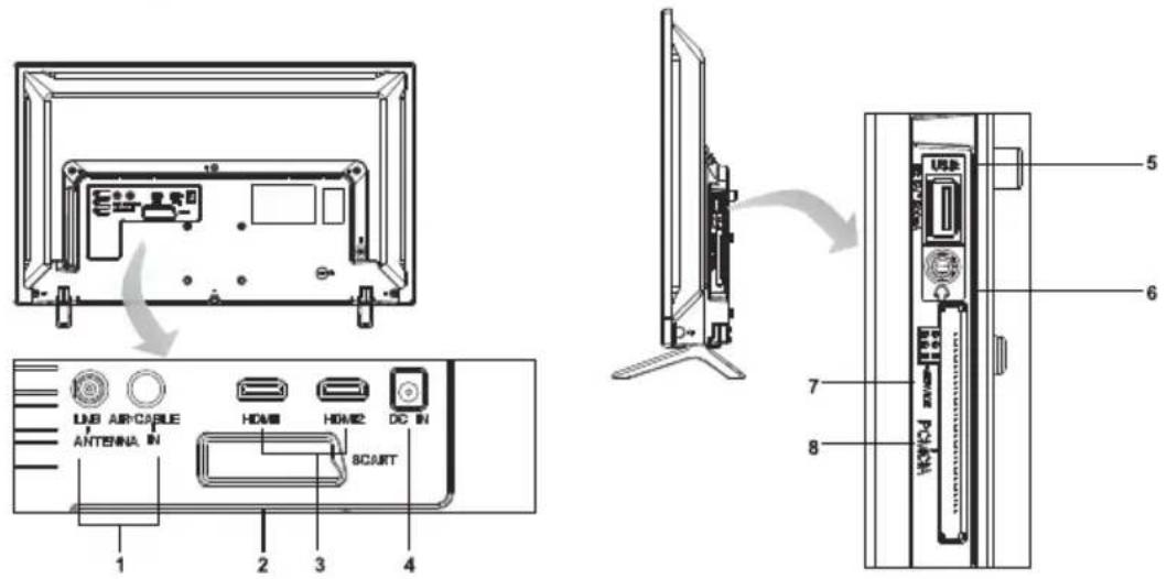 TESLA 24S307WH - Terminalet - 1