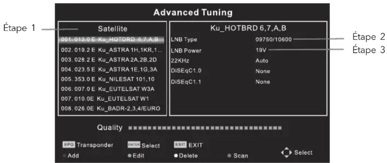 TESLA 24S307WH - Réglages Antenne Satellite (Etapes 1-3, consulter la Fig. 1) - 1