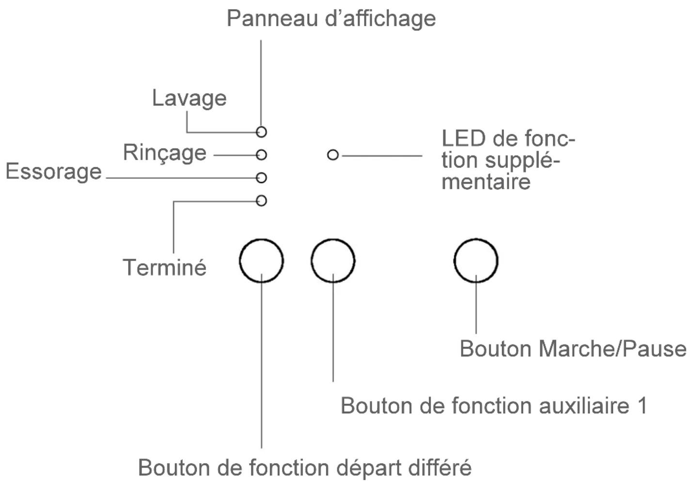 TELEFUNKEN TKLL510W - Compartment à lessive de prélavage : - 6