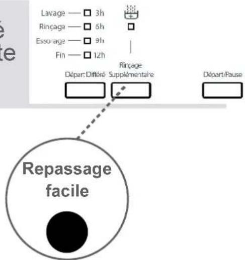 TELEFUNKEN TKLL510W - 4- Repassage facile (^*) - 1