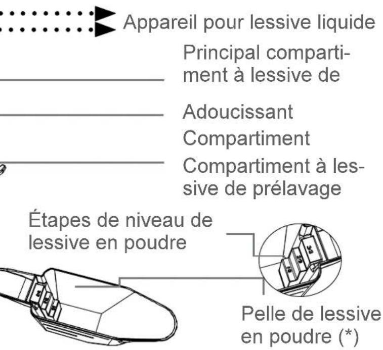 TELEFUNKEN TKLL510W - CHAPITRE -2: APERÇU DE VÔTURE APPAREIL (SPÉCIFICATIONS TECHNIQUES) - 22