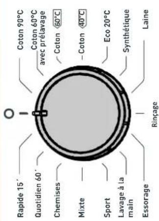 TELEFUNKEN TKLL510W - Répartition du linge - 5