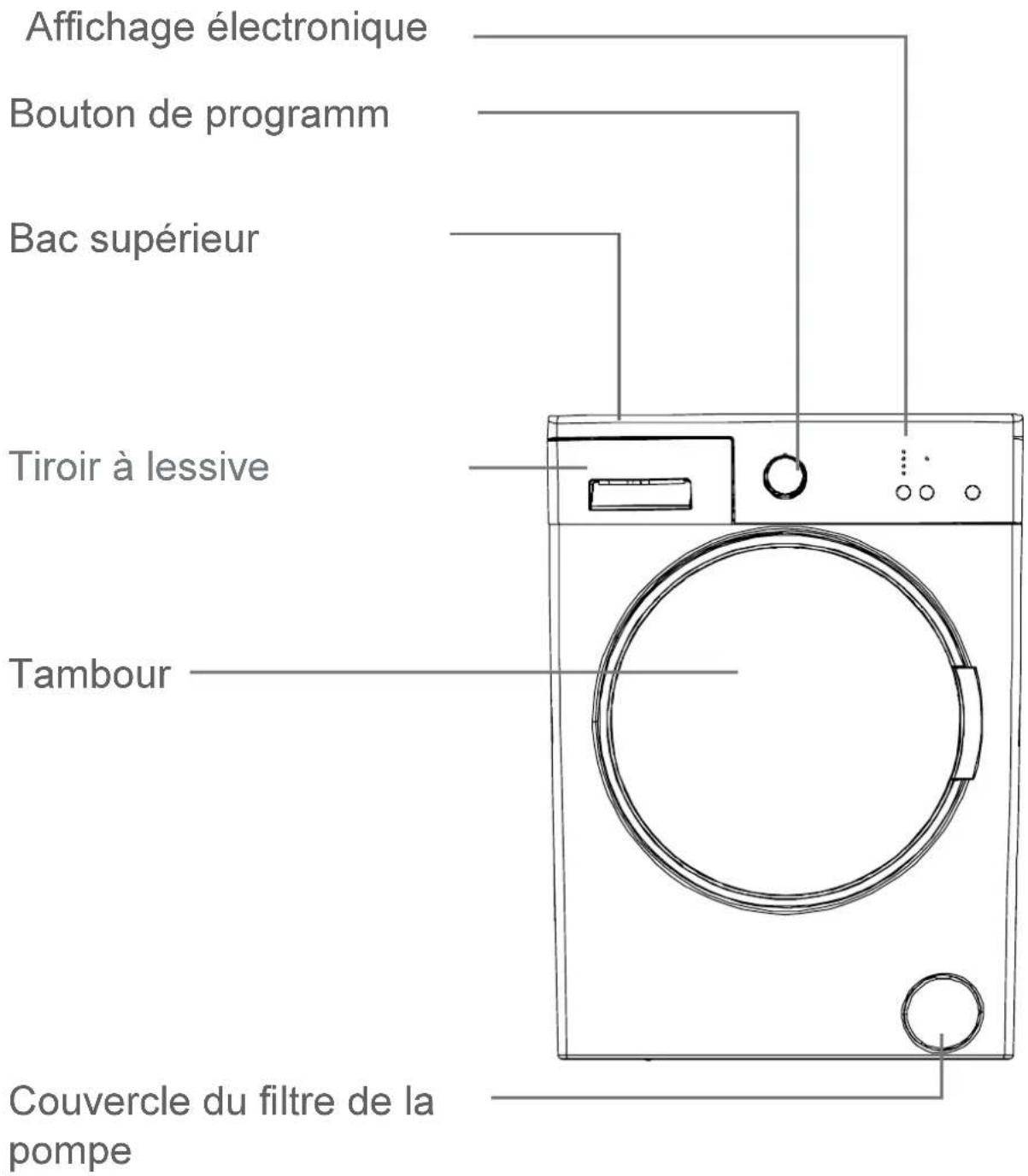 TELEFUNKEN TKLL510W - Mise au rebut des vieilles machines - 2