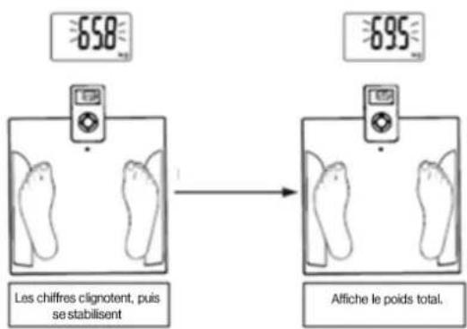 TELEFUNKEN 15628 - Pesées supplémentaires consécutives - 1