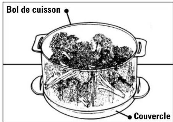 Bol de cuisson Couvercle