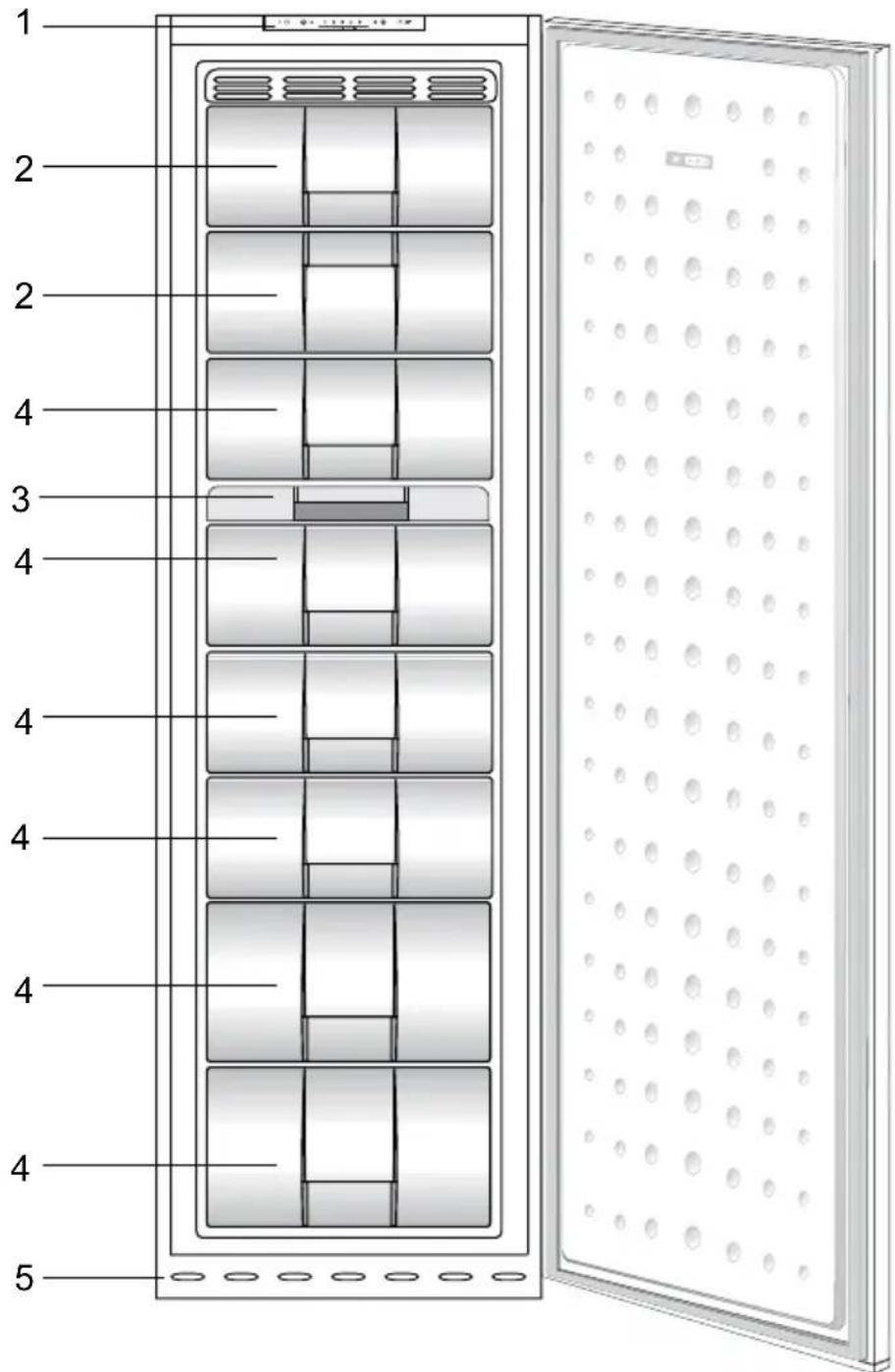 TEKA TGI2 200 NF - Solutions recommendées aux problèmes 16 - 1