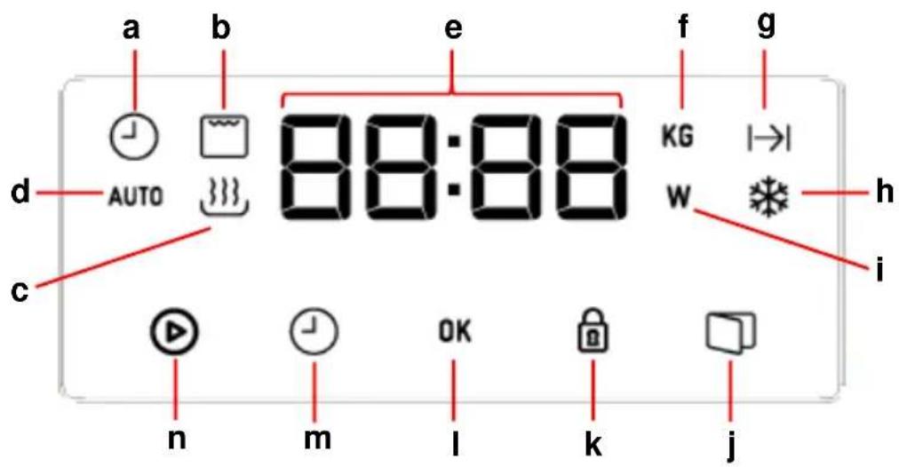 a b e f g AUTO 88:88 KG I→I d c w h i n m OK l k j