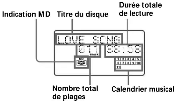 SONY ZSM50 - En mode d'arrêt (MD) - 1