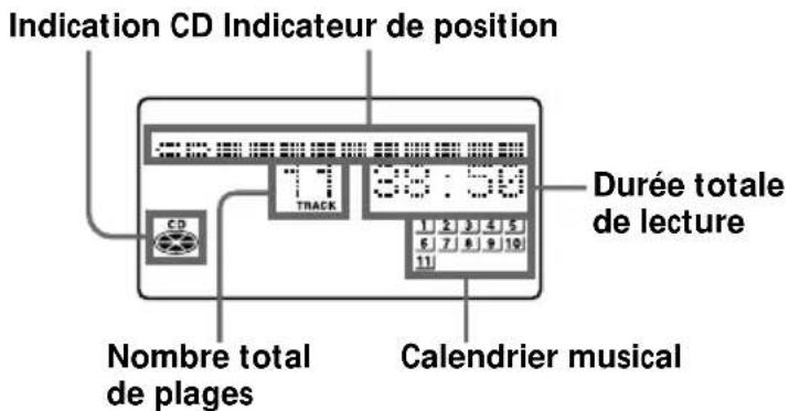 SONY ZSM50 - En mode d'arrêt (CD) - 1