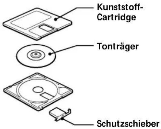 SONY ZSM50 - Aufbau - 1