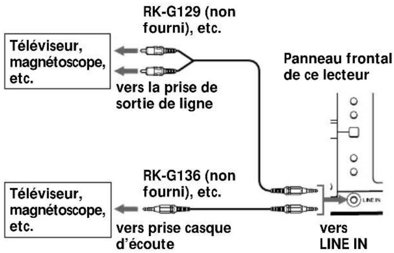 SONY ZSM50 - Remarque - 1