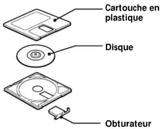 SONY ZSM50 - Structure - 1