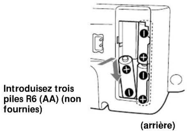 SONY ZSM50 - Installation des piles de sauvegarde - 1