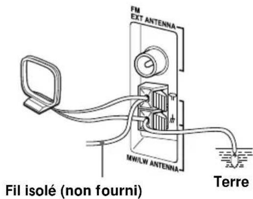 SONY ZSM50 - Pour améliorer la réception MW/LW - 1