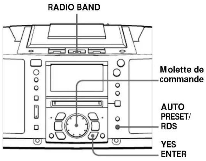 SONY ZSM50 - Utilisation du système RDS - 1