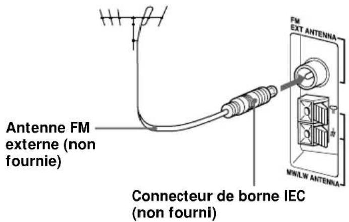 SONY ZSM50 - Pour améliorer la réception FM - 1