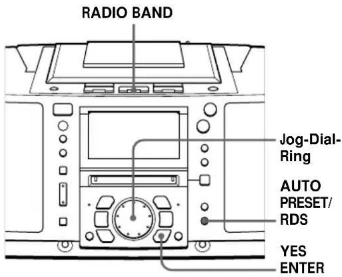 SONY ZSM50 - Das Radiodatensystem (RDS) - 1