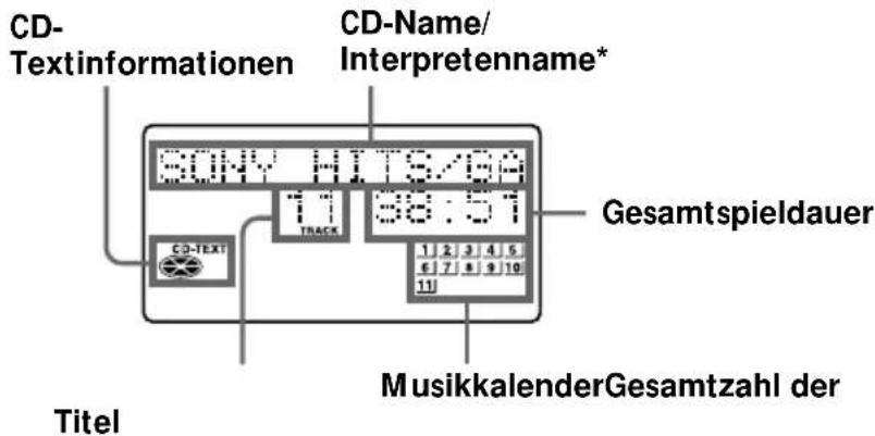SONY ZSM50 - Im Stopmodus (CD) - 1