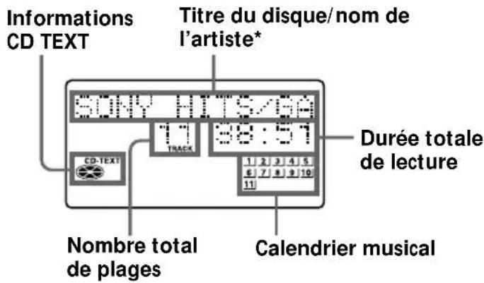 SONY ZSM50 - En mode d'arrêt (CD) - 1