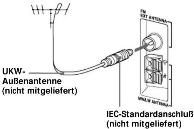 SONY ZSM50 - So verbessern Sie den UKW-Empfang - 1